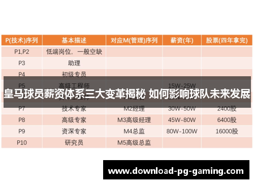 皇马球员薪资体系三大变革揭秘 如何影响球队未来发展