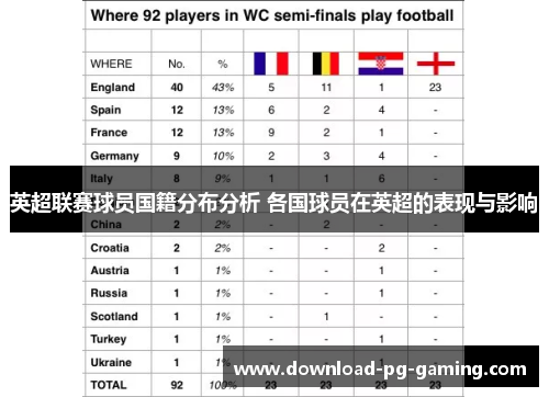 英超联赛球员国籍分布分析 各国球员在英超的表现与影响