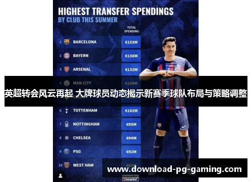英超转会风云再起 大牌球员动态揭示新赛季球队布局与策略调整