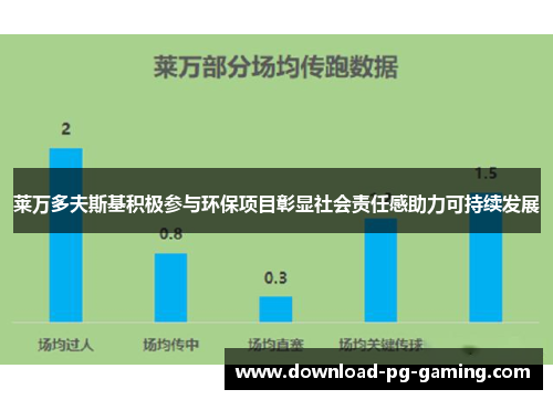 莱万多夫斯基积极参与环保项目彰显社会责任感助力可持续发展