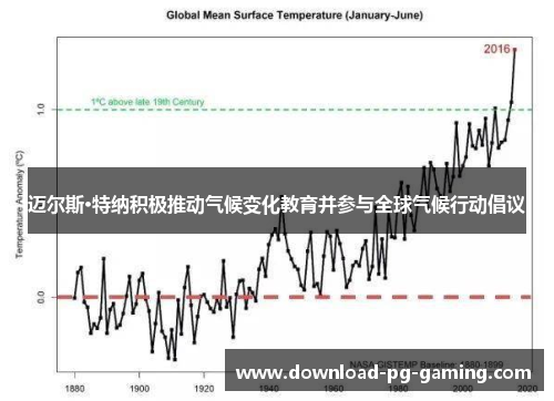 迈尔斯·特纳积极推动气候变化教育并参与全球气候行动倡议