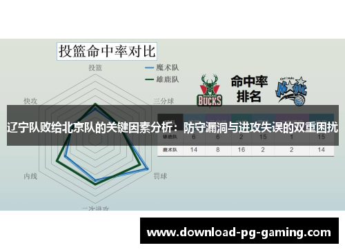 辽宁队败给北京队的关键因素分析：防守漏洞与进攻失误的双重困扰