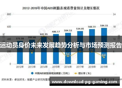 运动员身价未来发展趋势分析与市场预测报告