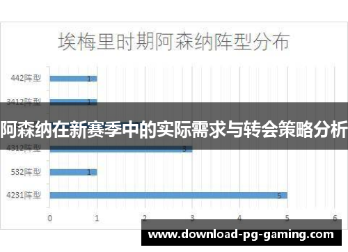 阿森纳在新赛季中的实际需求与转会策略分析